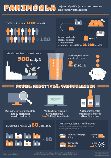 Panimoala-infografiikka